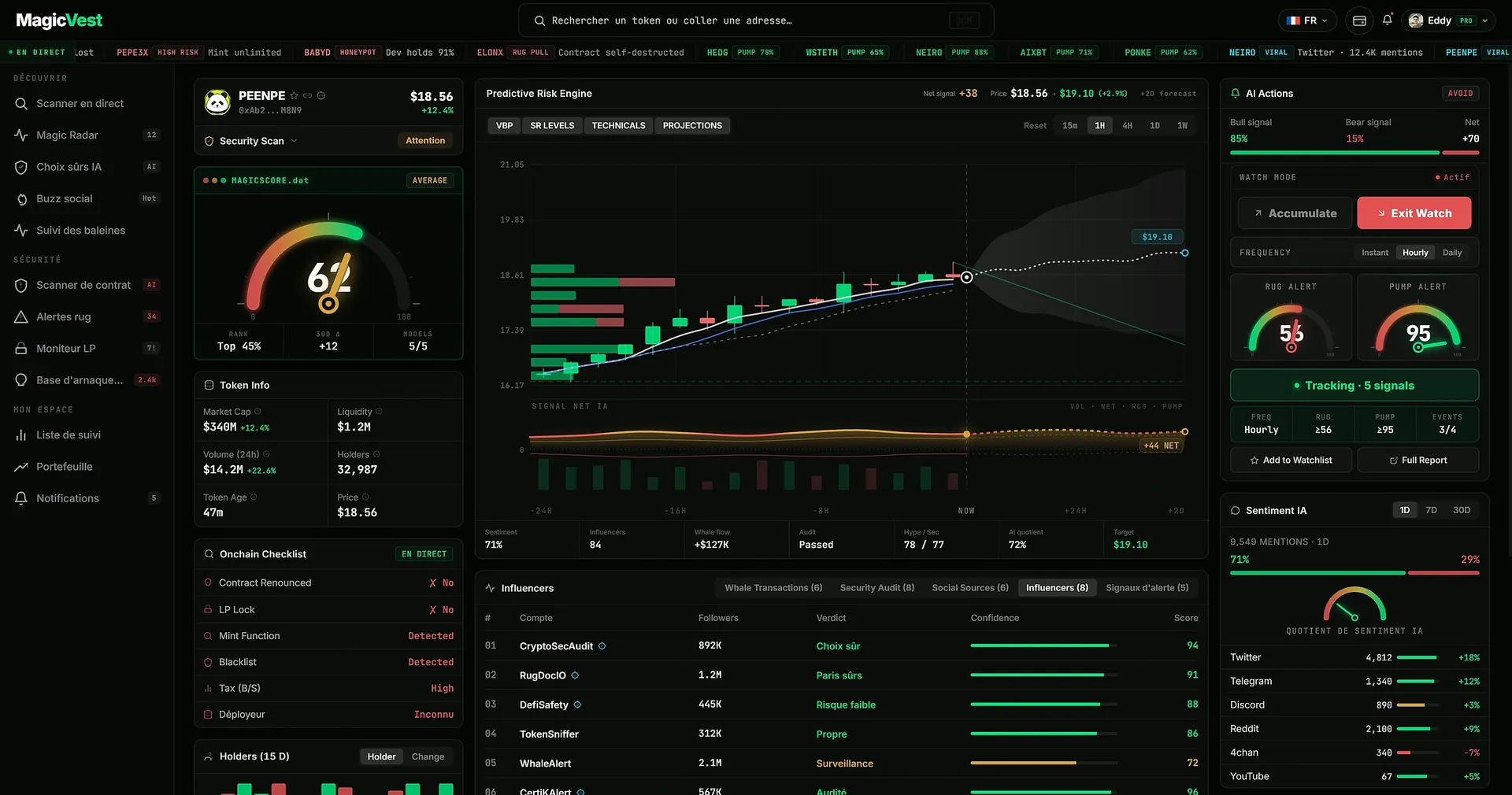MagicVest dashboard showing a memecoin watchlist with risk scores