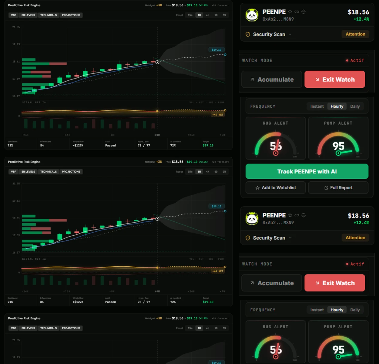 MagicScore risk breakdown for a memecoin