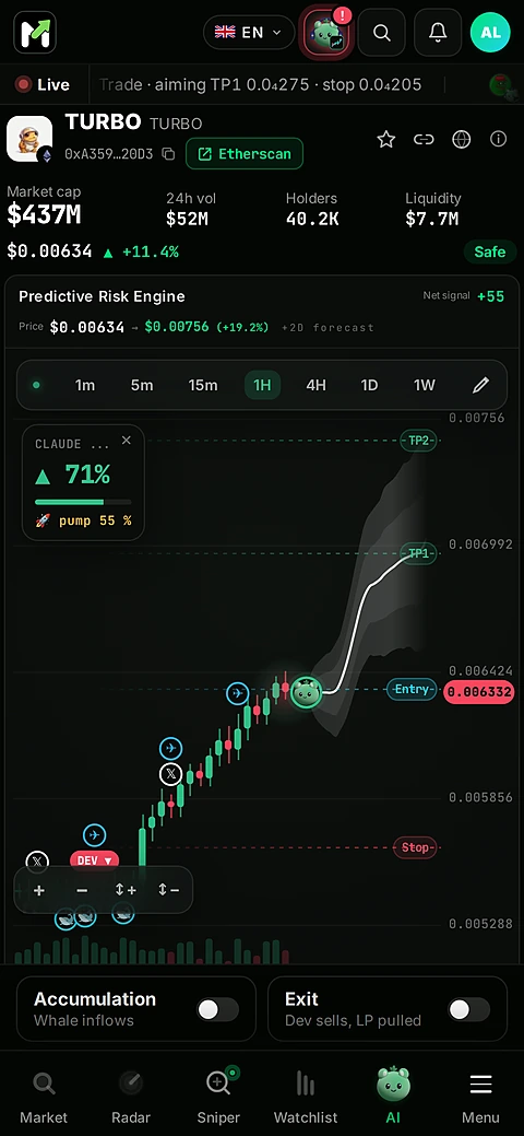 The analysis page on mobile.