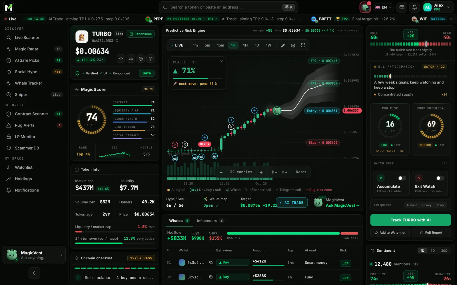 The analysis page on desktop: identity on the left, chart in the middle, decisions on the right.